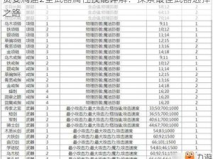 贪婪洞窟2全武器属性技能详解：探索最佳武器选择之路