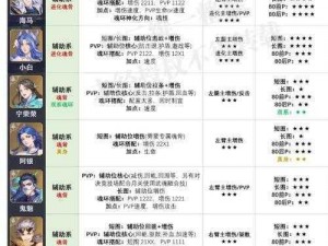 《斗罗大陆魂师对决：京灵阵容攻略——全面解析与实战指南》