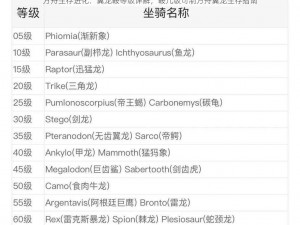 方舟生存进化：翼龙鞍等级详解，鞍几级可制方舟翼龙生存指南