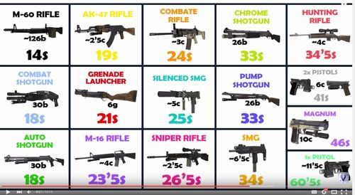 求生之路2武器展示动作详解：操作指南与技巧分享