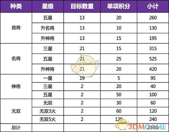 三国志幻想大级灵石兑换攻略：解析各灵石特性，决定最优兑换顺序