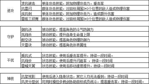 《2016神仙道伙伴白素贞属性技能全解析》