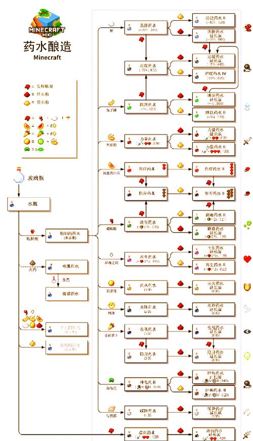 有限无敌药水独特配方揭秘：合成秘诀与高效效能探讨