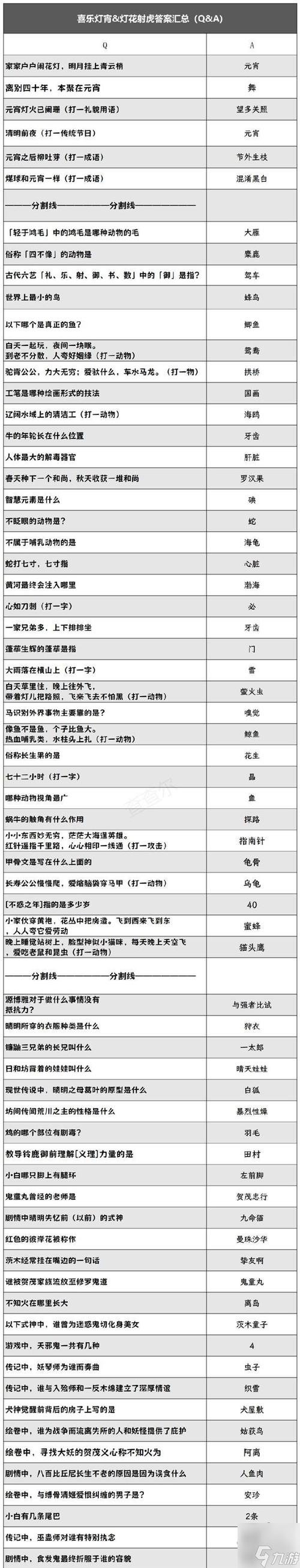 一念逍遥元宵灯谜盛典揭秘答案全集：解密元宵节灯谜游戏宝藏答案回顾（含真题答案集萃 2022）