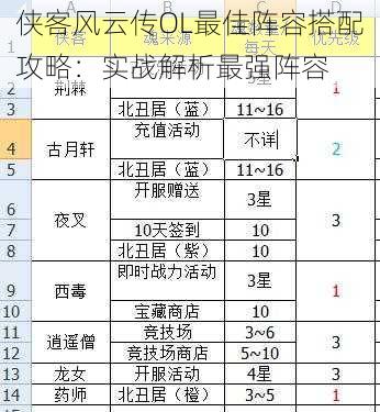 侠客风云传OL最佳阵容搭配攻略：实战解析最强阵容