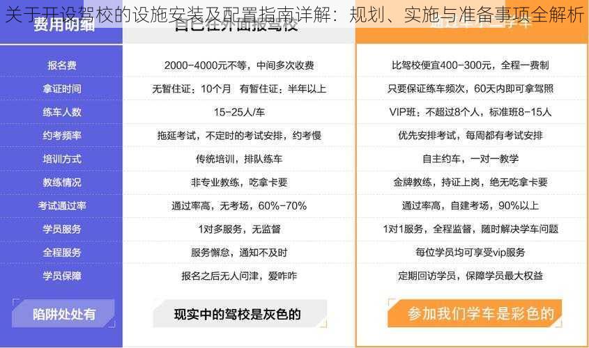 关于开设驾校的设施安装及配置指南详解：规划、实施与准备事项全解析