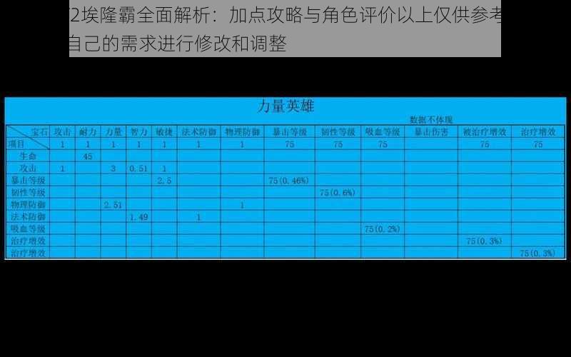 我叫MT2埃隆霸全面解析：加点攻略与角色评价以上仅供参考，您可以根据自己的需求进行修改和调整