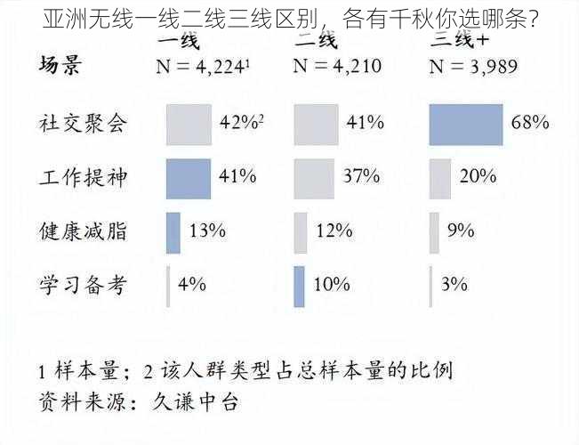 亚洲无线一线二线三线区别，各有千秋你选哪条？