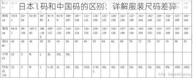 日本 l 码和中国码的区别：详解服装尺码差异