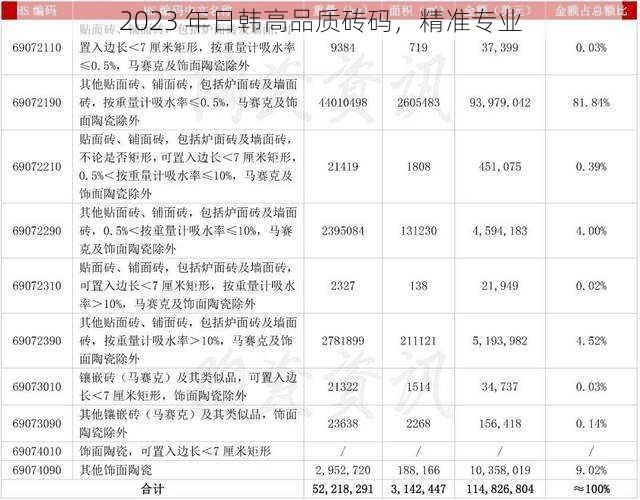 2023 年日韩高品质砖码，精准专业