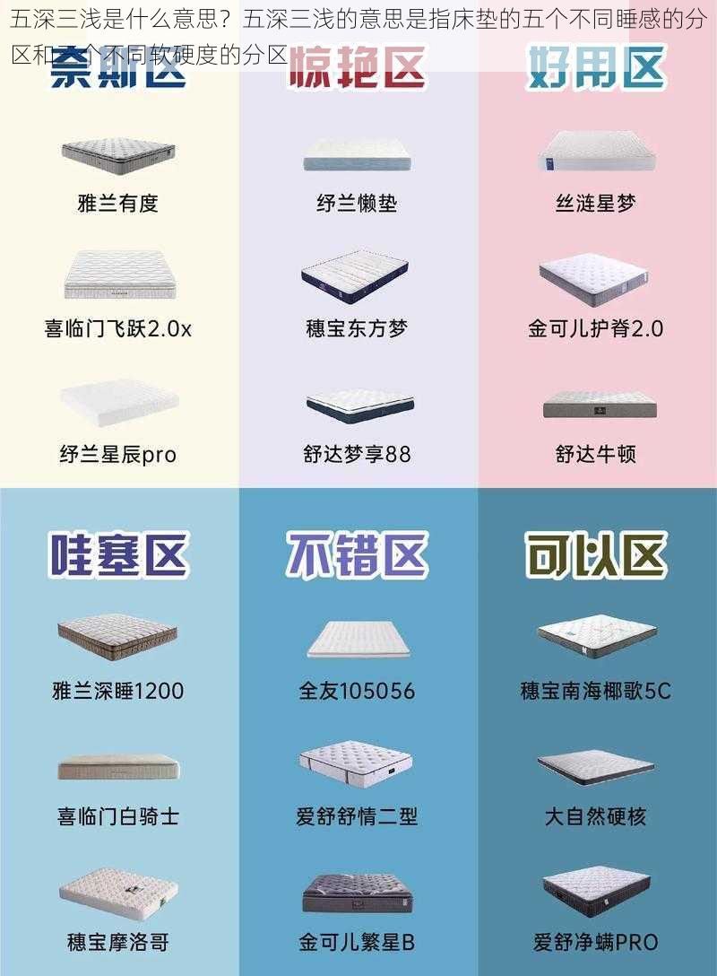 五深三浅是什么意思？五深三浅的意思是指床垫的五个不同睡感的分区和三个不同软硬度的分区