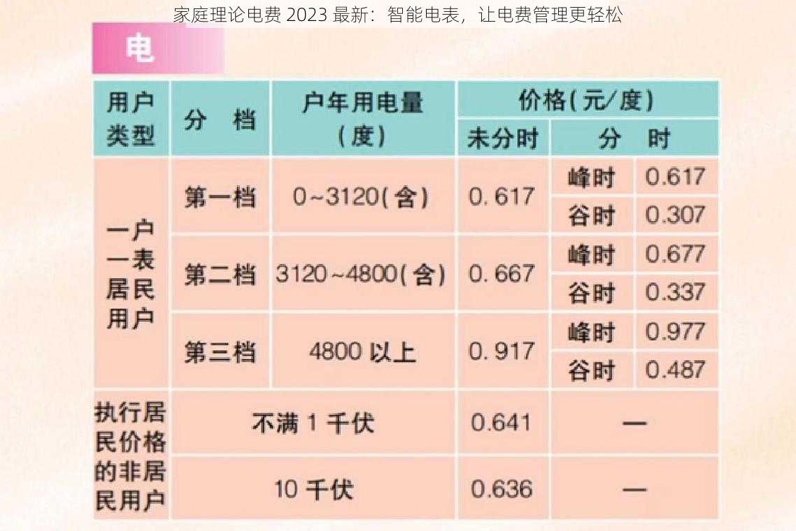 家庭理论电费 2023 最新：智能电表，让电费管理更轻松