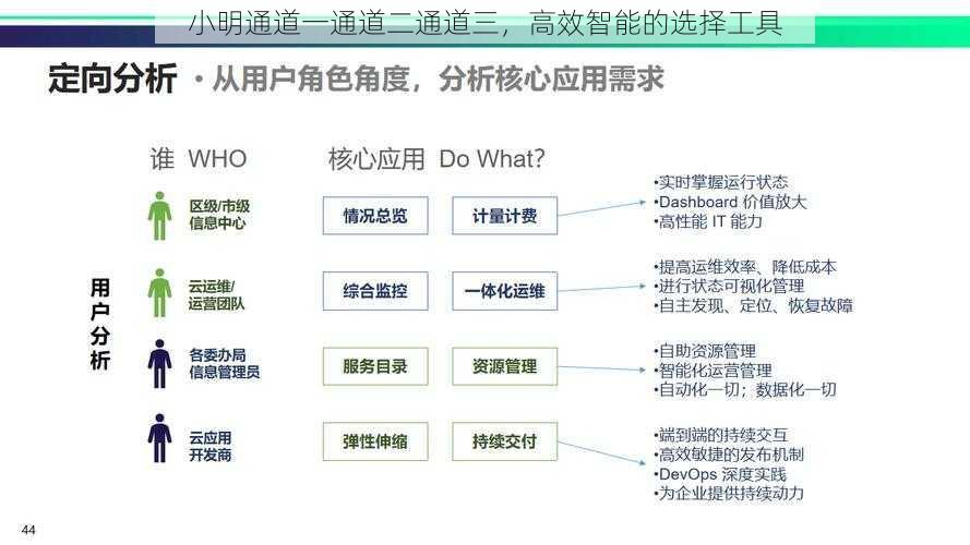 小明通道一通道二通道三，高效智能的选择工具