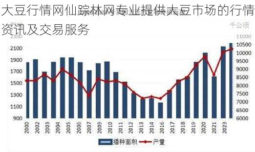 大豆行情网仙踪林网专业提供大豆市场的行情资讯及交易服务