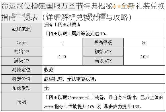 命运冠位指定国服万圣节特典揭秘：全新礼装兑换指南一览表（详细解析兑换流程与攻略）