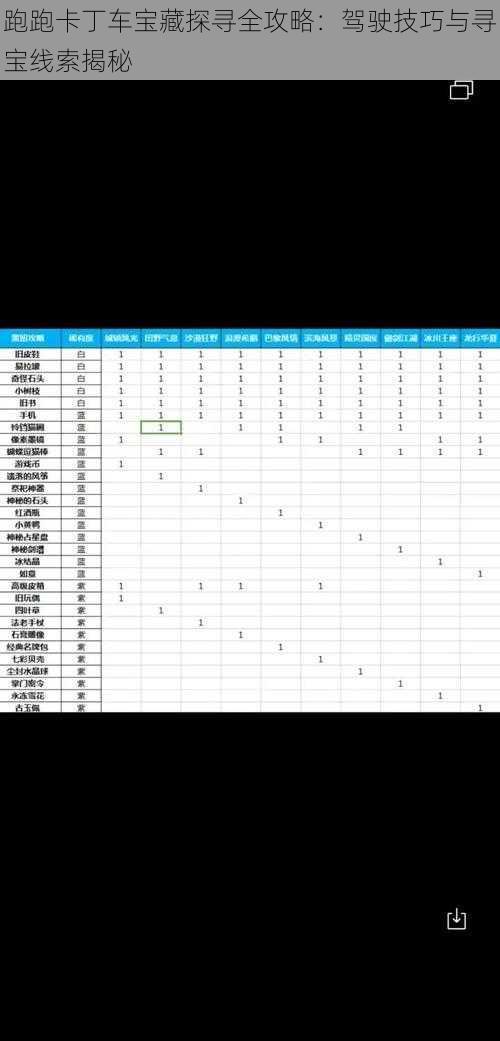 跑跑卡丁车宝藏探寻全攻略：驾驶技巧与寻宝线索揭秘