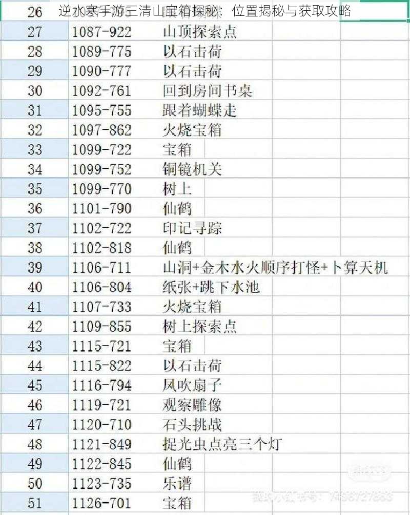 逆水寒手游三清山宝箱探秘：位置揭秘与获取攻略