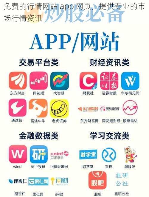 免费的行情网站 app 网页，提供专业的市场行情资讯