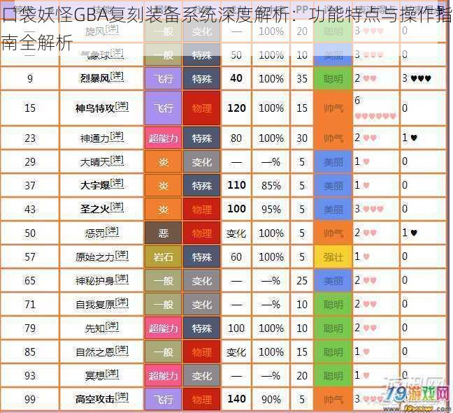 口袋妖怪GBA复刻装备系统深度解析：功能特点与操作指南全解析