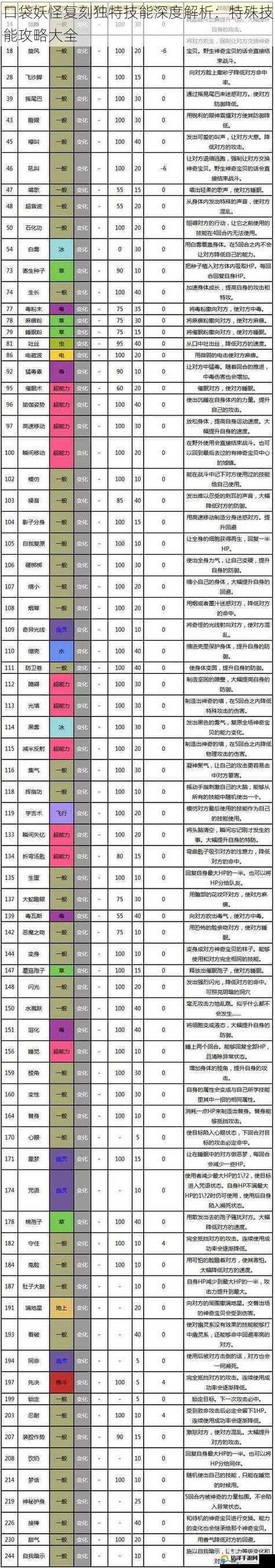 口袋妖怪复刻独特技能深度解析：特殊技能攻略大全