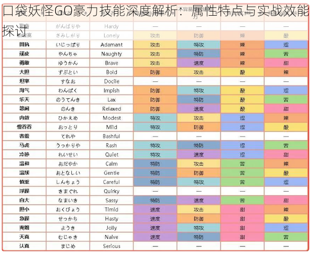 口袋妖怪GO豪力技能深度解析：属性特点与实战效能探讨