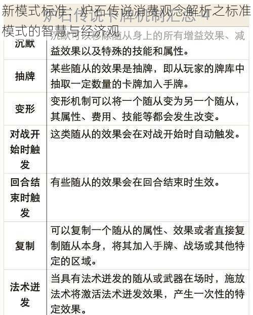 新模式标准：炉石传说消费观念解析之标准模式的智慧与经济观