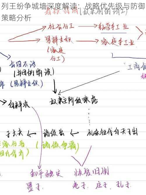 列王纷争城墙深度解读：战略优先级与防御策略分析