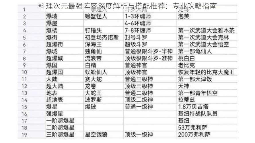 料理次元最强阵容深度解析与搭配推荐：专业攻略指南