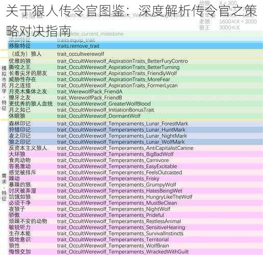 关于狼人传令官图鉴：深度解析传令官之策略对决指南