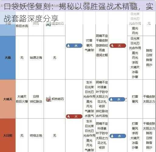 口袋妖怪复刻：揭秘以弱胜强战术精髓，实战套路深度分享