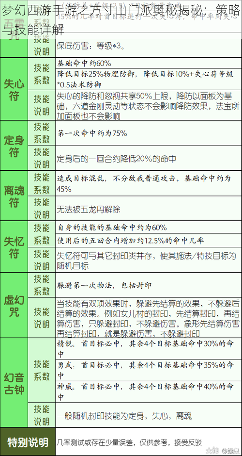 梦幻西游手游之方寸山门派奥秘揭秘：策略与技能详解