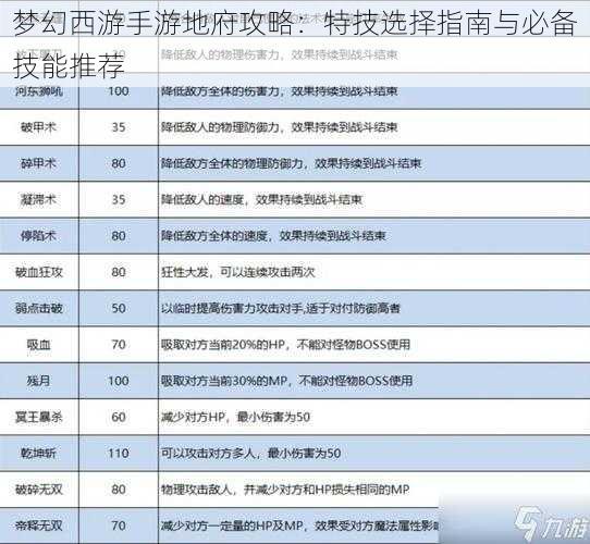 梦幻西游手游地府攻略：特技选择指南与必备技能推荐