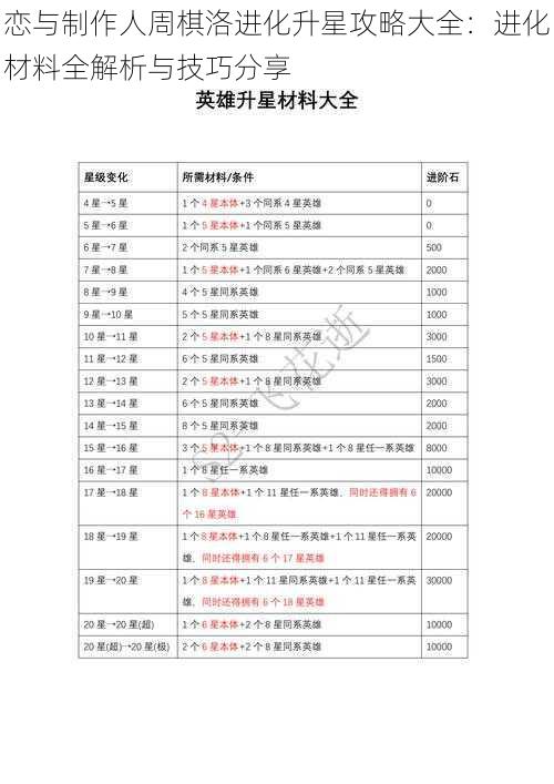 恋与制作人周棋洛进化升星攻略大全：进化材料全解析与技巧分享