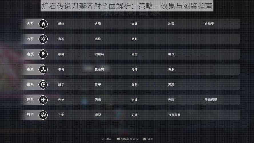 炉石传说刀瓣齐射全面解析：策略、效果与图鉴指南