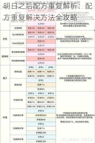 明日之后配方重复解析：配方重复解决方法全攻略