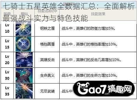 七骑士五星英雄全数据汇总：全面解析最强战斗实力与特色技能