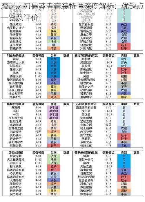 魔渊之刃鲁莽者套装特性深度解析：优缺点一览及评价