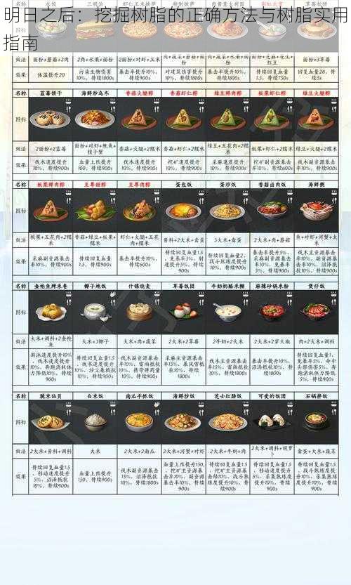 明日之后：挖掘树脂的正确方法与树脂实用指南