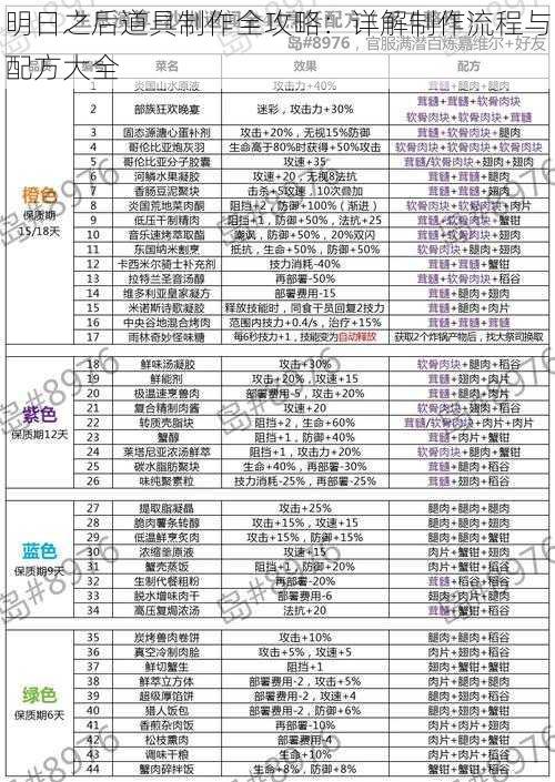 明日之后道具制作全攻略：详解制作流程与配方大全