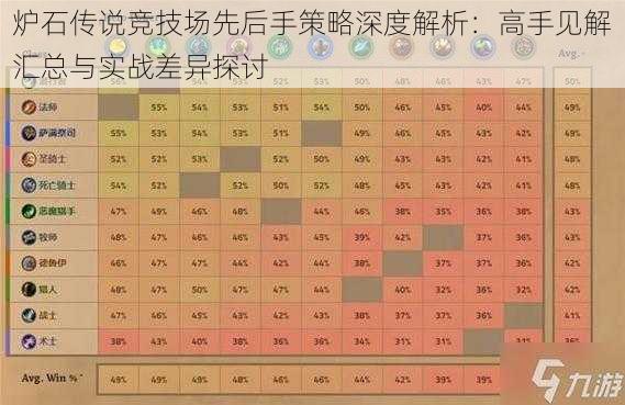 炉石传说竞技场先后手策略深度解析：高手见解汇总与实战差异探讨