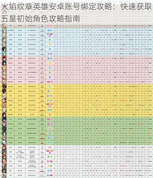 火焰纹章英雄安卓账号绑定攻略：快速获取五星初始角色攻略指南