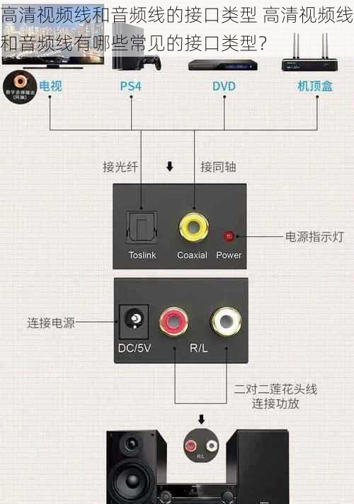 高清视频线和音频线的接口类型 高清视频线和音频线有哪些常见的接口类型？