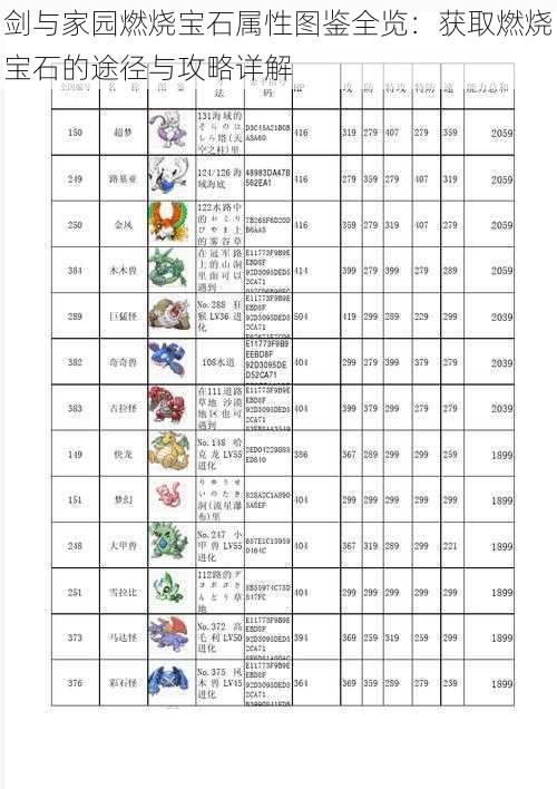 剑与家园燃烧宝石属性图鉴全览：获取燃烧宝石的途径与攻略详解