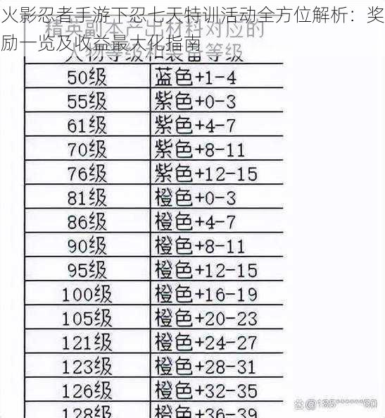 火影忍者手游下忍七天特训活动全方位解析：奖励一览及收益最大化指南