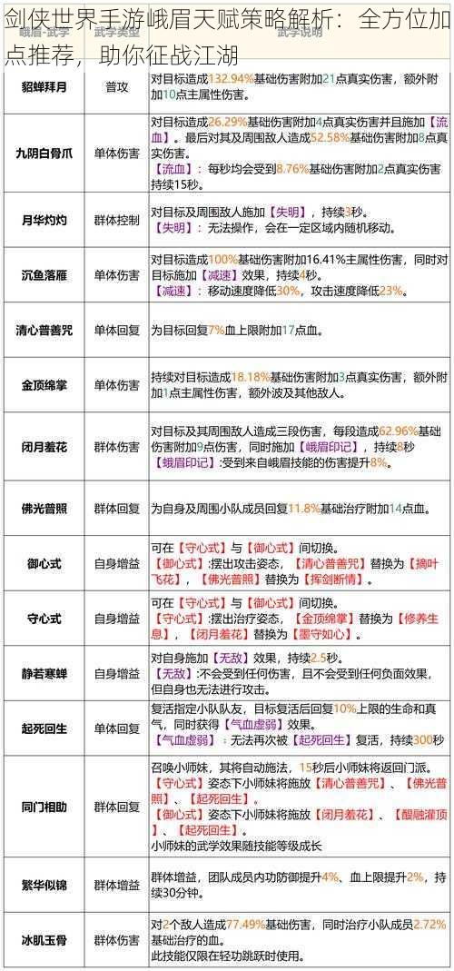 剑侠世界手游峨眉天赋策略解析：全方位加点推荐，助你征战江湖