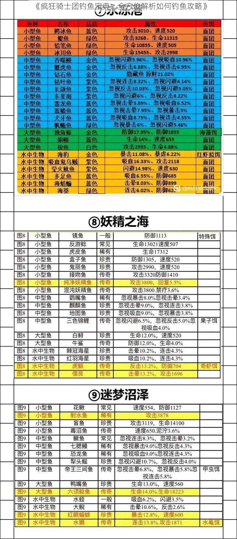 《疯狂骑士团钓鱼宝典：全方位解析如何钓鱼攻略》