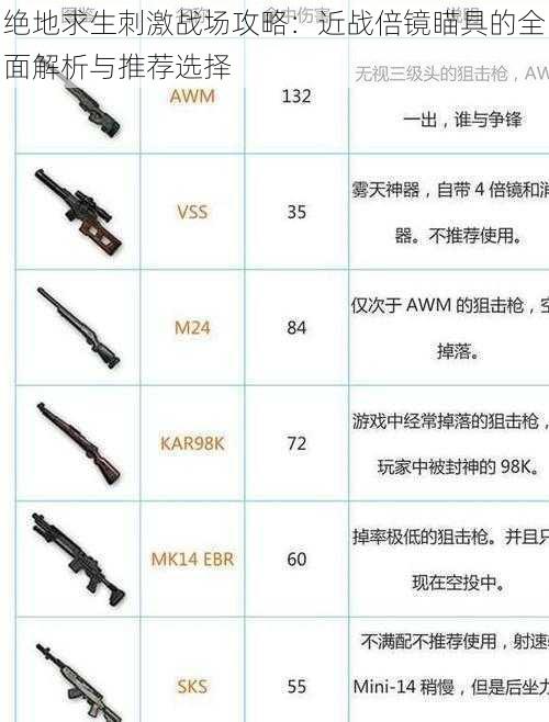 绝地求生刺激战场攻略：近战倍镜瞄具的全面解析与推荐选择