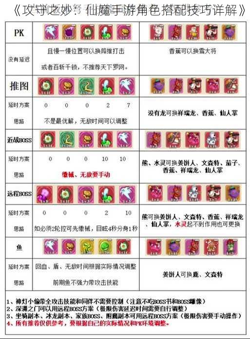 《攻守之妙：仙魔手游角色搭配技巧详解》