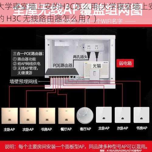 大学寝室墙上安的H3C怎么用(大学寝室墙上安的 H3C 无线路由器怎么用？)