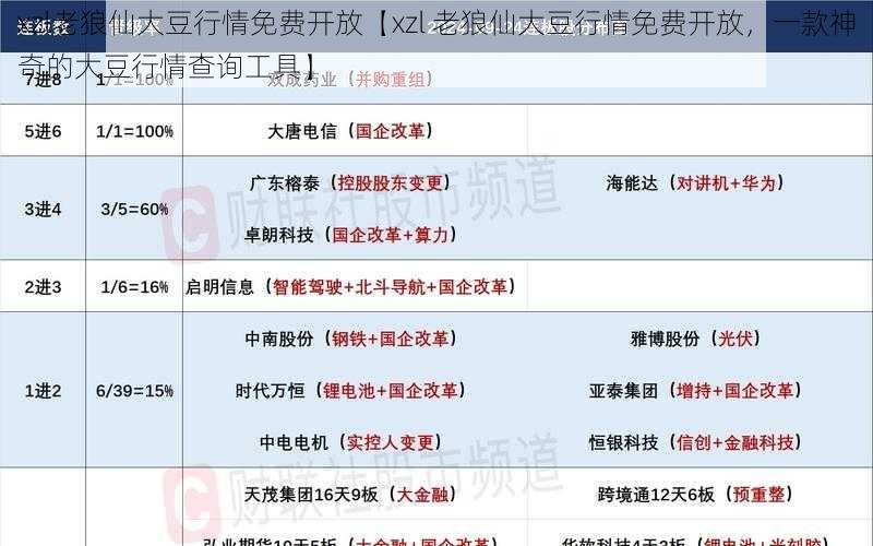 xzl老狼仙大豆行情免费开放【xzl 老狼仙大豆行情免费开放，一款神奇的大豆行情查询工具】